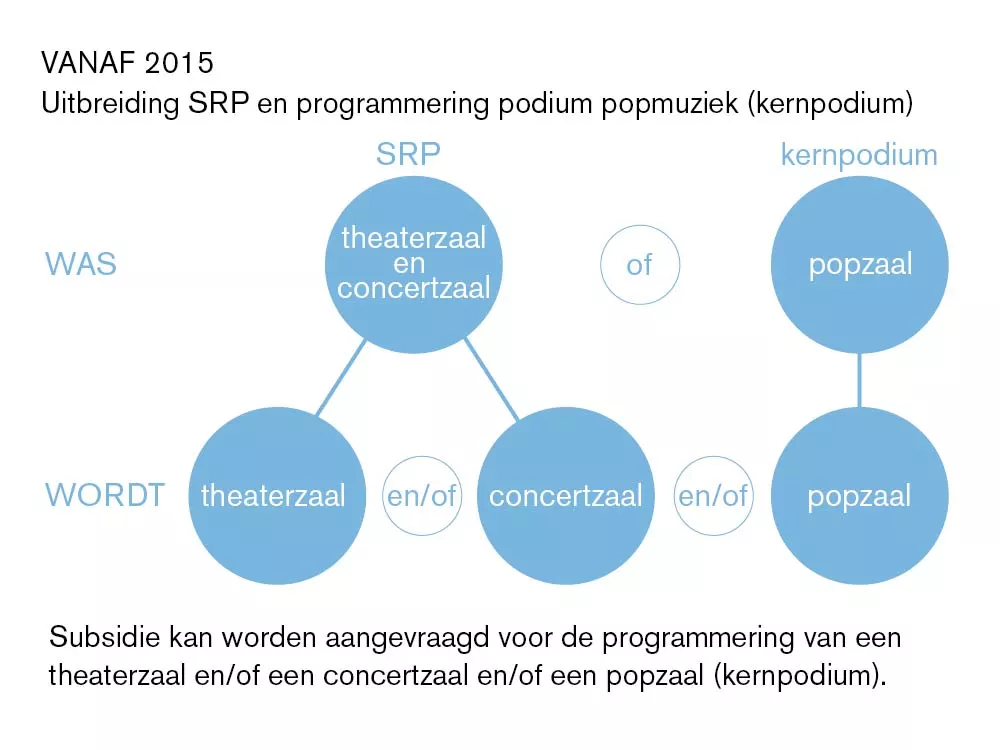 nws.542.2fpkinfographicsrpwijziging.webp