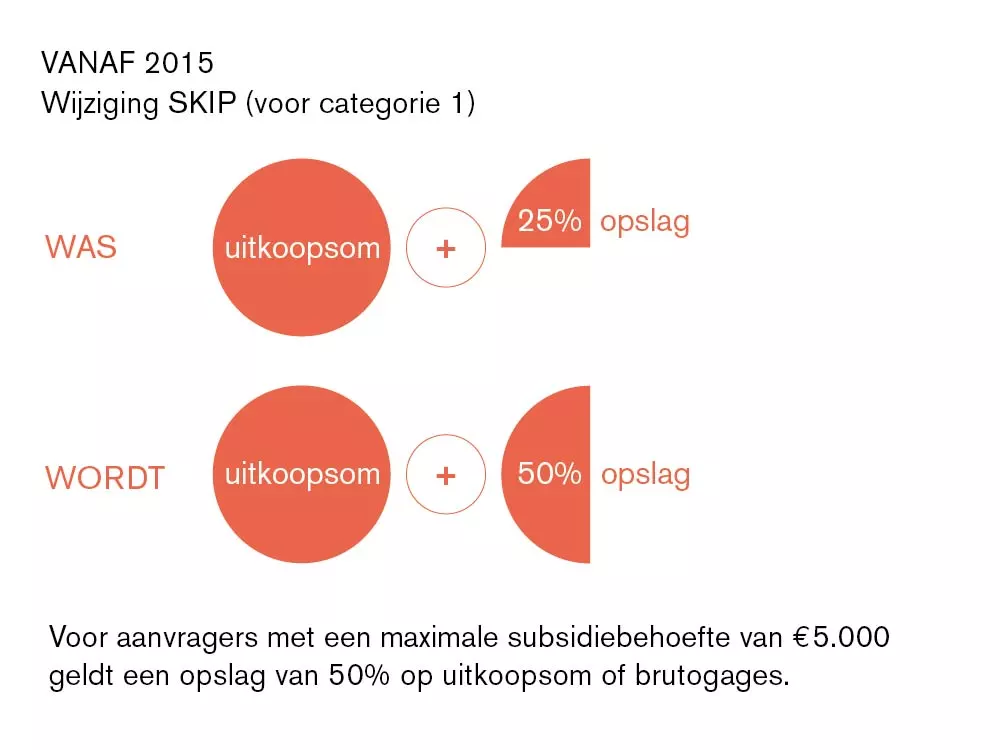 nws.542.fpkinfographicskipwijziging.webp